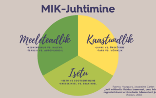 MIK-Juhtimine